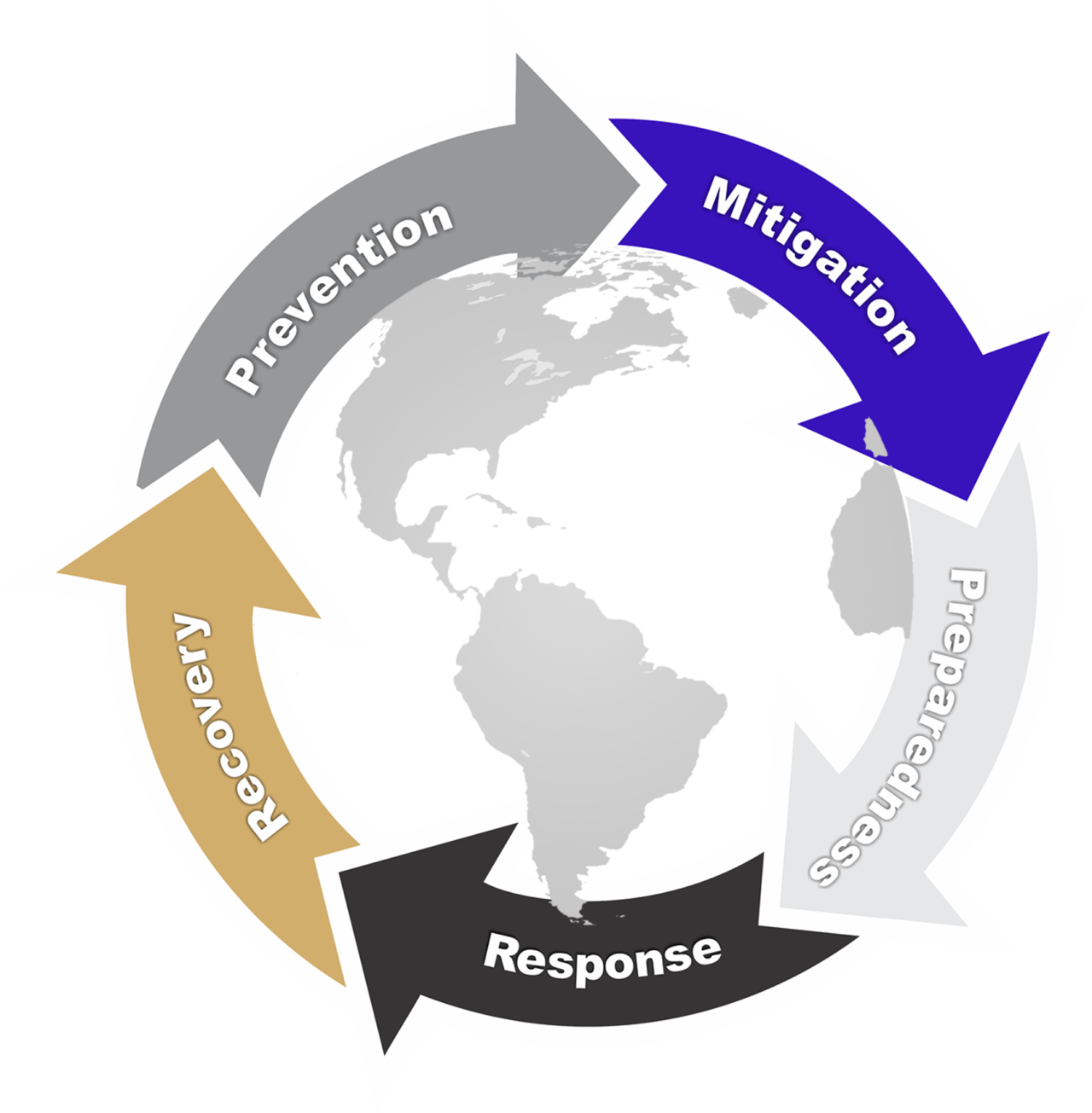 Risk / Safety | WMI Global